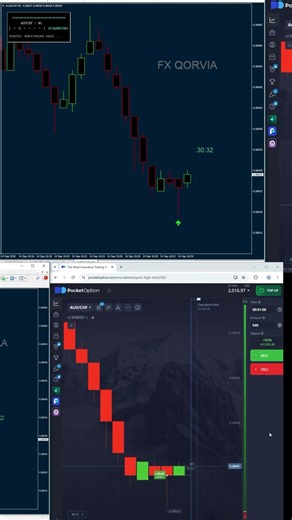 Best MT4/MT5 Indicator For 1 Minutes Scalping #forex #trading #tradingindicators