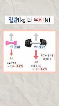 Mass [kg] and weight [N]‼️