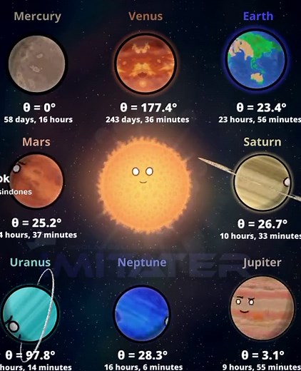 Why Planets Don't Spin the Same Way? My Recreation of @SolarBalls's newest YouTube Short Post #solarballs #solarballssun #solarballsearth #solarballsvenus #solarballsmars