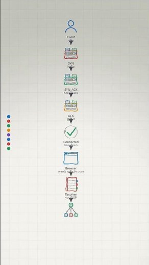 How Computer Networking Actually Works