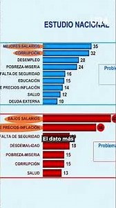 76% ANGRY: The poll sounding the alarm for the Milei administration