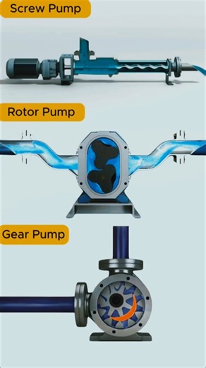 How to work all types mechanical pumps✨💥💥||#3danimation #3dcad #engineering #pump