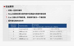 VerilogHDL逻辑符号语法