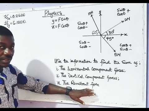 Equilibrium of Forces on Cartesian Coordinates