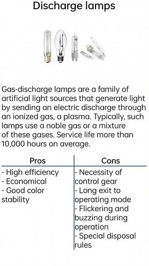 ⚡What is a Discharge Lamp? | Advantages & Disadvantages Explained Simply | With SG