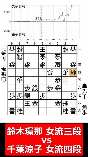 【1分棋譜並べ】先手鈴木環那 女流三段 vs 後手千葉涼子 女流四段#shorts