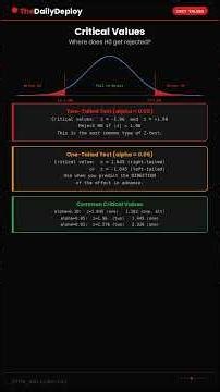 z-test | statistics #ztest #statistics #hypothesistesting #machinelearning #coding #ml