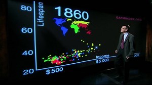 Hans Rosling on the rise of the rest