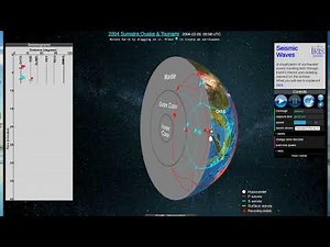 Earth Seismic Wave Propagation Made Simple