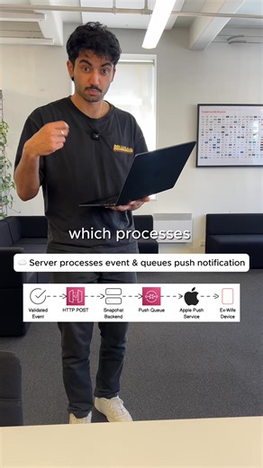 129K views · 1.4K reactions | Snapchat System Design ...  If you want hands-on projects to add to your resume - follow & comment "Projects" for access. #systemdesign #softwareengineer | NextWork | Facebook