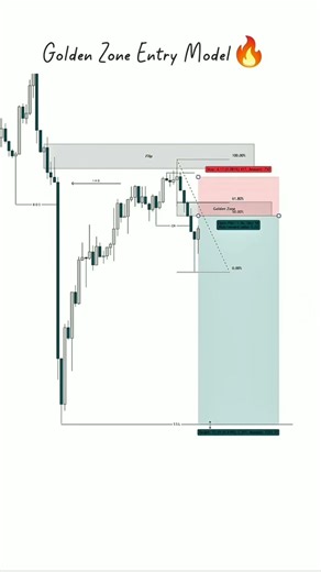 Support Resistance Breakout Strategy | Crypto Trading Tips