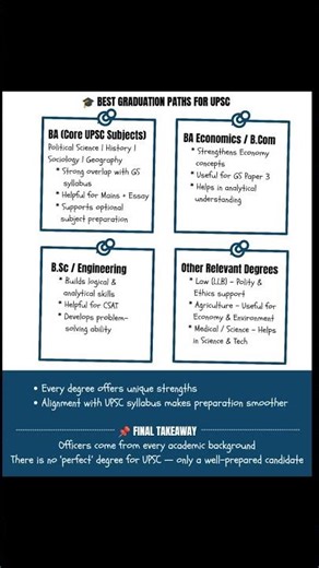 Best Graduation Degrees for UPSC 👩‍🎓🏅#shorts #upscwithus #explore ‪@UPSCWITHUS-n7d‬