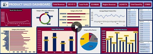 #dashboard #datavisualization #studentproject #excellskill #msb | Simmi Tomar | 59 comments