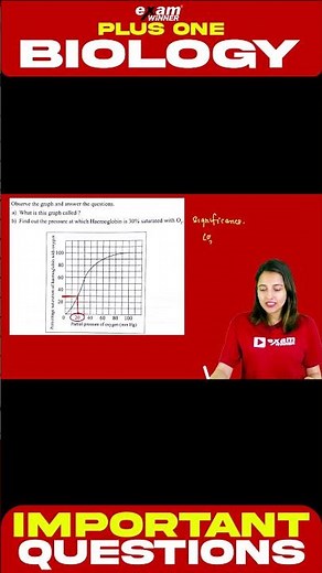 Graph Based Question... | Plus One Biology