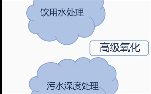 水处理中高级氧化过程概述 研究生小白看过来