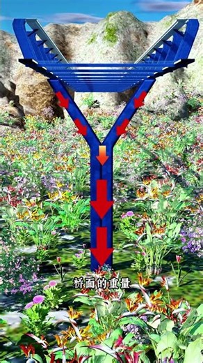 Learn about the structural features of "tree-like columns" in just one minute! #Science #Knowledg...