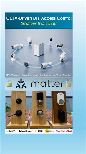 DIY Matter & CCTV-driven Access Control