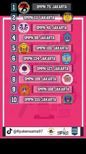 10 SMP Negeri Favorit di Jakarta Barat 2025