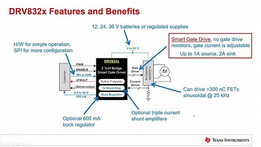 2- Six-Step Brushless DC（BLDC）Motor Commuation | Video | TI.com