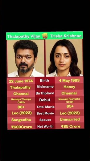 Vijay vs Trisha Krishnan – Icons who defined Tamil cinema ⭐🎬