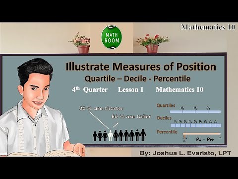 4th Quarter Grade 10 Math- Illustrating Measures of Position (Lesson 1 )