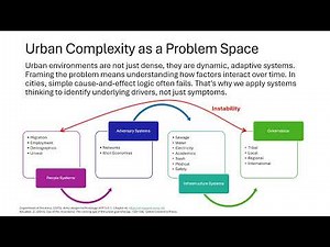 Systems Thinking: Understanding Root Causes in Complex Operational Environments