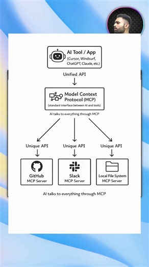 Learn MCP Servers with Microsoft 🔥 #html #ai #javascript #coding #webdevelopment #programming