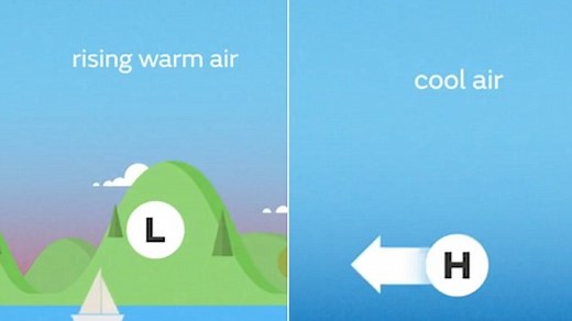 What causes wind to blow? Met Office Weather explains the science
