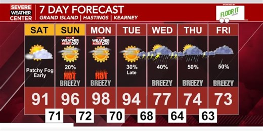 Weather Alert Day’s Sunday and Monday as temperatures warm up; More rain chances and cooler temperatures to end next week