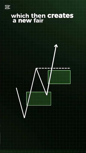 Order block explained #forextrading