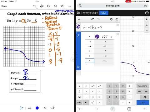Algebra 2- Graph Cube Root Functions