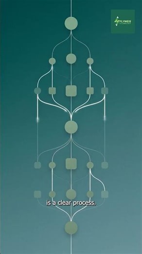 Is Your Tech Support Holding You Back? #AfterSalesService #CustomerExperience #B2B #GrowthMindset