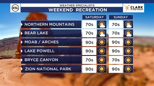 KSL Weather - Weekend Forecast | KSL Weather | Facebook