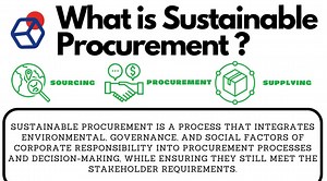 What is Sustainable Procurement?