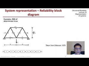 STRUCTURAL RELIABILITY Lecture 13 module 01: Introduction to reliability block diagrams