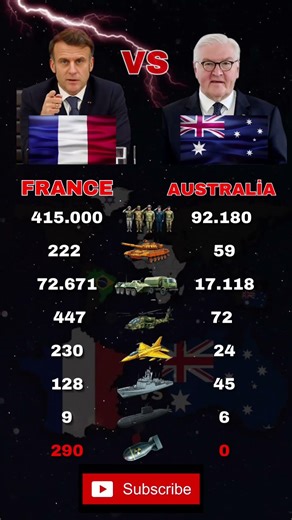 WHO IS THE TRUE MARITIME POWER? FRANCE VS AUSTRALIA 2026 🇫🇷 vs 🇦🇺