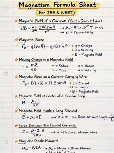 Magnetism Formula Sheet for JEE & NEET 2026 | Complete Physics Formulas Revision