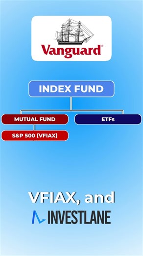 ETFs vs Mutual Funds (Explained in 60 Seconds)