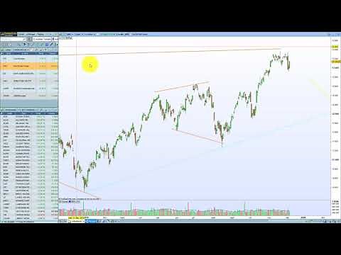 Comment créer un indicateur dans ProRealTime - indicateur fractals