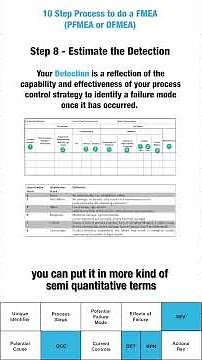 Step 8 - Estimate Your Detection Level for Each Failure Mode, Cause & Effect