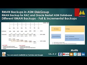 RMAN Backups in ASM DiskGroup For RAC and Oracle Restart ASM Database || Full & Incremental Backups