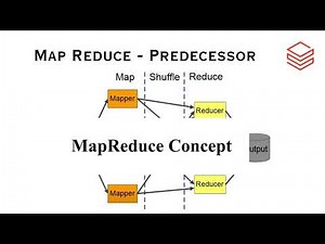 Introduction to Apache Spark | Databricks (Theory) - Part 1