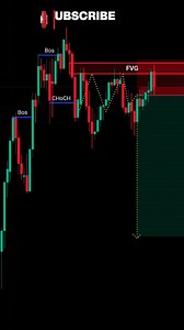 Price action trading strategy for beginners trendline breakout, liquidity grab setup, bos structure shift, forex reversal setup, resistance flip, trendline break retest, liquidity sweep trading, forex market structure, breakout continuation setup, smart money trendline break, institutional trading setup, forex trend reversal, technical analysis breakout, supply and demand setup, #forex #trendlinebreakout #liquiditygrab #bos #smartmoneyconcepts #forexsetup #fxtrading #technicalanalysis | Frank Fx