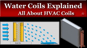 Water Coils Explained - MEP Academy