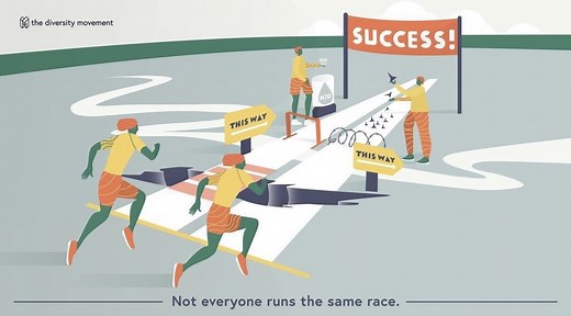 Virtual Privilege Walk - The Diversity Movement