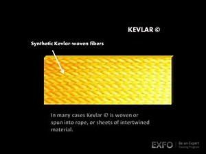 Kevlar - EXFO's Animated Glossary of Fiber Optics