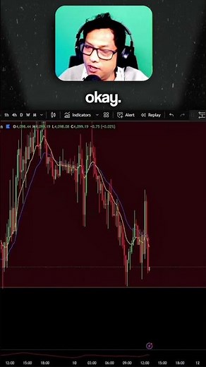 Beginner Friendly Trading Strategy