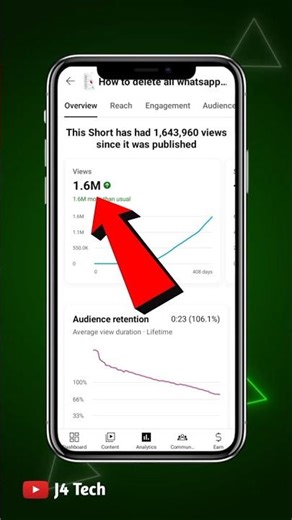 How many subscribers is one million views?