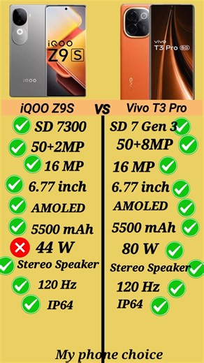 iQOO Z9S vs Vivo T3 Pro ⚡️#iqooz9s #vivot3pro #shorts
