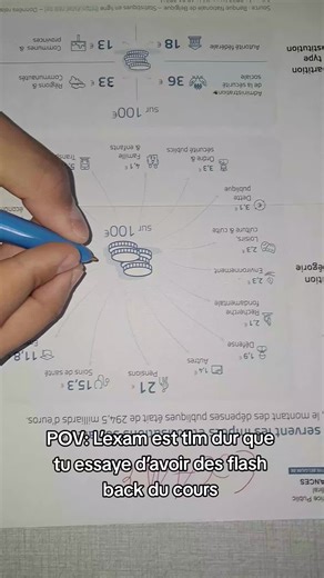 classe de 💩#foryouu #viral_video #viral_video #viral_videos #videovira #faitespercé #pourtoii #pourtoi #fyp #humour #humor #viralvideos